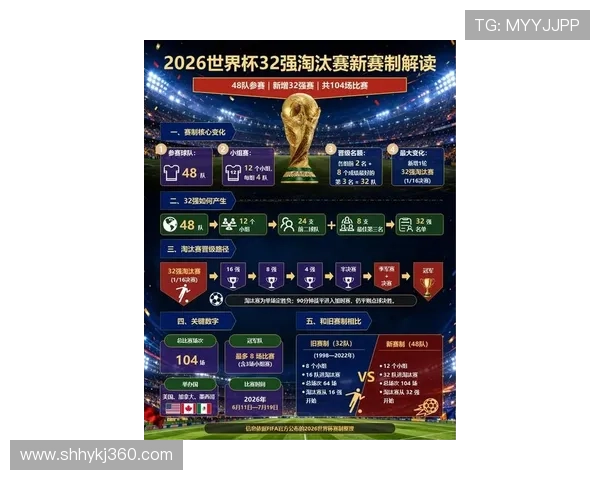 2026世界杯参赛资格规则是什么