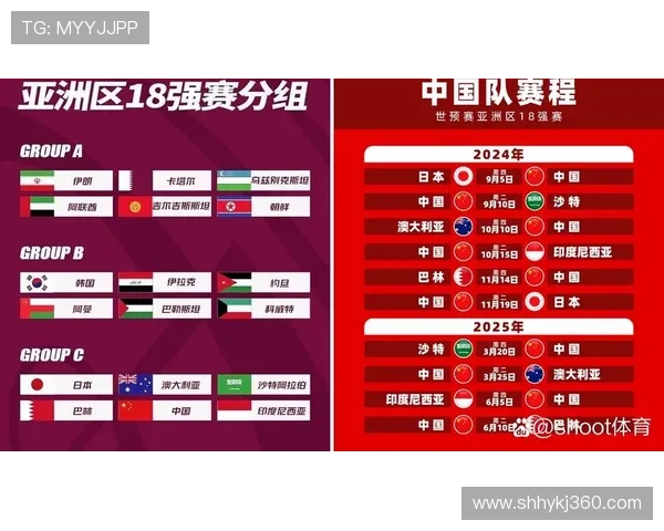2026世界杯亚洲区名额规则如何分配
